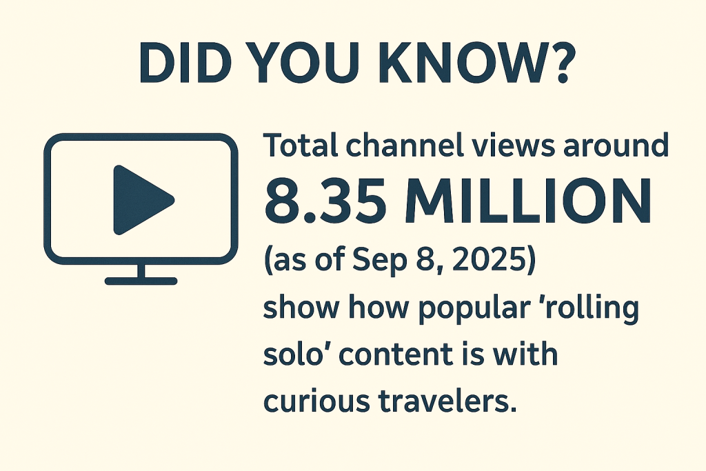 Youtube loves when people are Rolling Solo