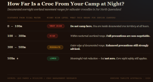 Senior camper in croc country isn't fishing or swimming. It's the 3am walk to the camp toilet in the dark."