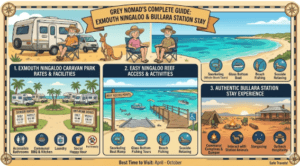 Senior grey nomad couple parked at Exmouth Ningaloo Caravan Park in Exmouth WA, preparing to visit Ningaloo Reef and comparing a stay at Bullara Station.