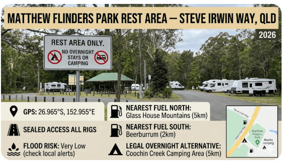 Matthew Flinders Park Rest Area off Steve Irwin Way, this is the practical grey nomad guide you actually need.